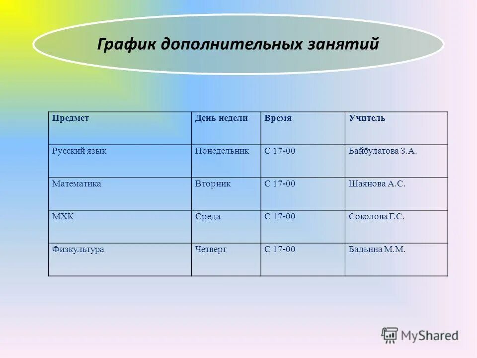 Расписание занятий в дополнительном образовании. Расписание дополнительного образования. Расписание дополнительных занятий для девочек. Виды дополнительных занятий. График дополнительных занятий в школе.