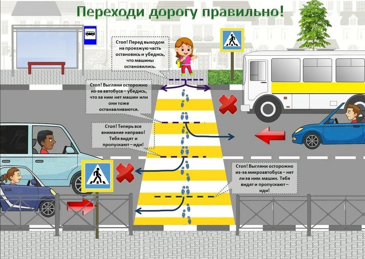 Какпаиельн пирехдть дорогу. Правила перехода дороги. Как правильно переходить дорогу. Правила дорожного движения для пешезодо.