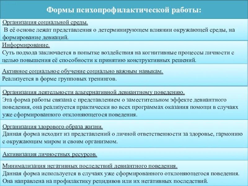 В основе представлений лежат