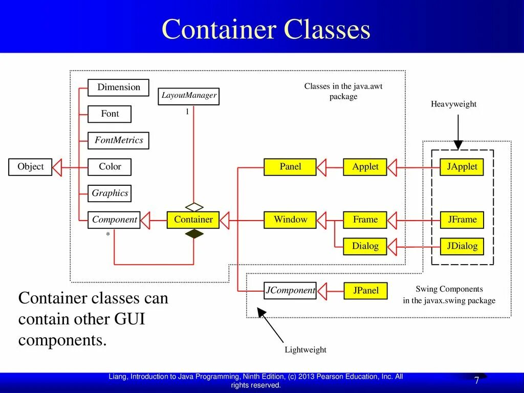 Class container. Class container