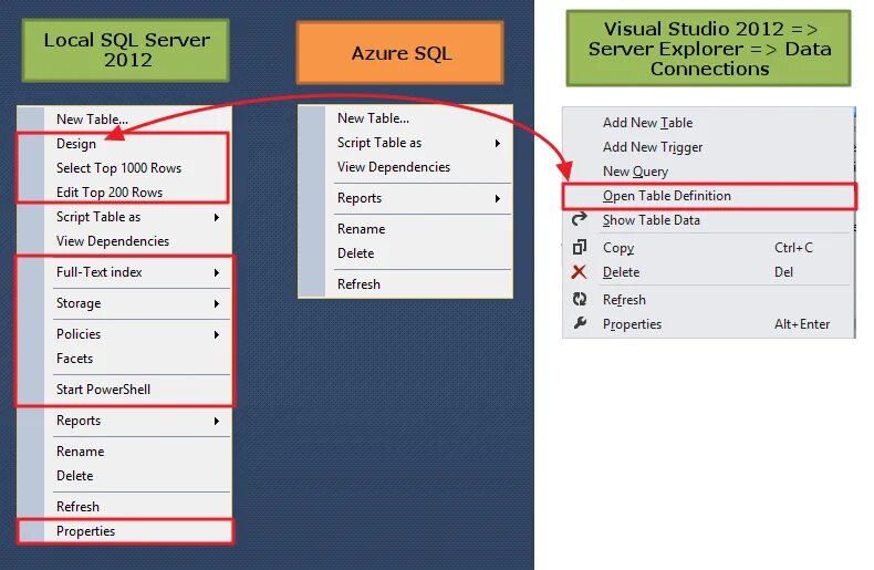 Mysql view table. Mysql view table