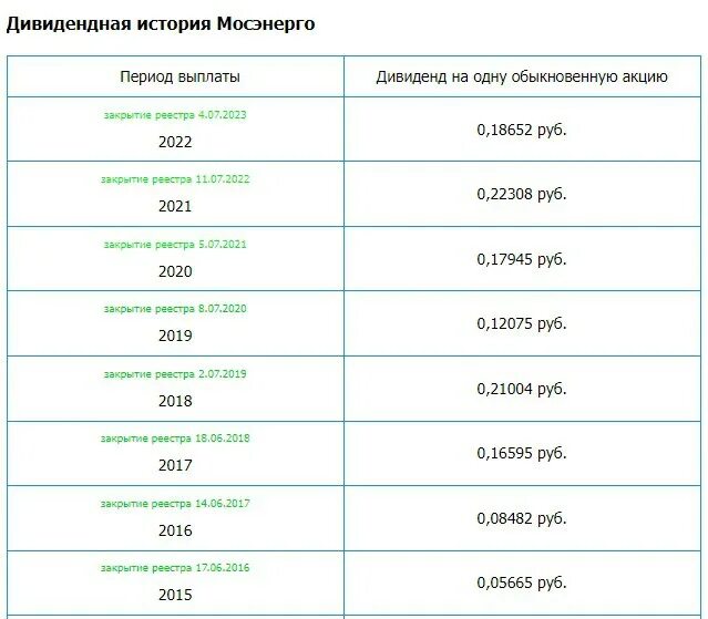 тарифные зоны мосэнергосбыт. ставка электроэнергии. 2021. сельский тариф на электроэнергию в московской области 2021. сельский тариф на электроэнергию в московской области 2021.