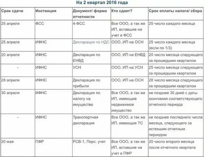 Дата следующего отчета