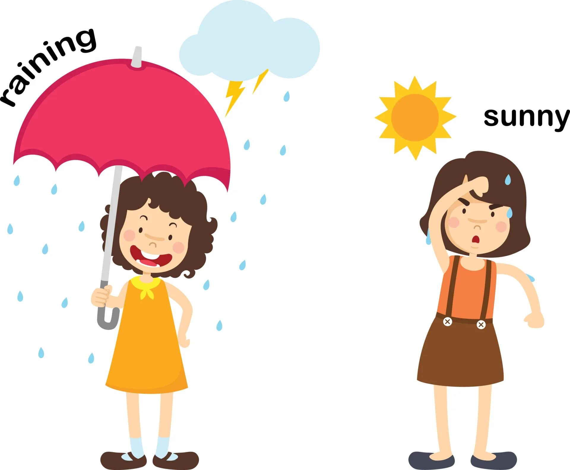 It is Sunny для детей. It s Sunny рисунок. It's Sunny картинки для детей. Sunny Rainy для детей. It s raining it s sunny