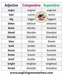 Messy comparative and superlative
