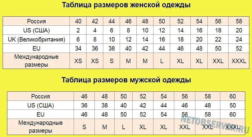 Как понять размер 4. Размеры одежды uk на русский таблица. uk 8 это какой размер одежды женской. размерная сетка uk одежда. uk 8 размер одежды.