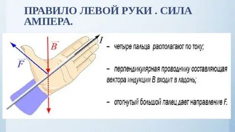 Сила ампера какой рукой определить