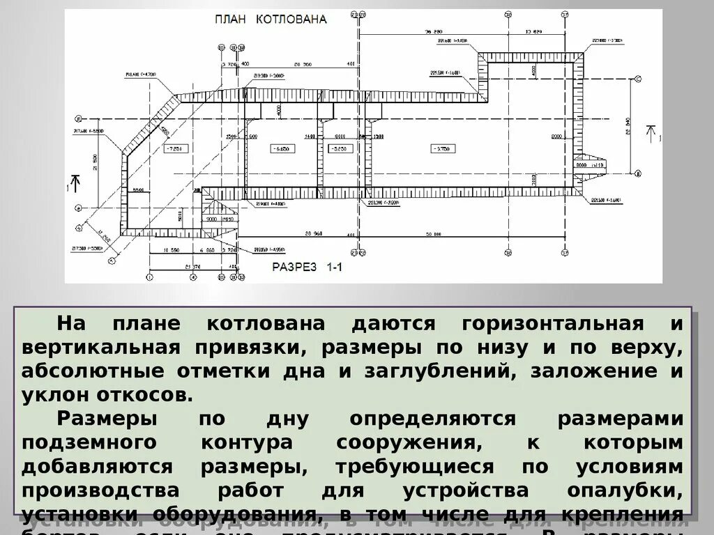 Котлован читать краткое. Устройство котлована под фундамент схема. Схема рытья котлована под фундамент. Исполнительная схема разработки котлована. Схема откопки фундамента котлована.