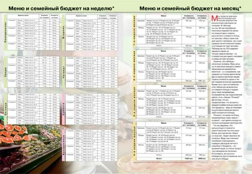 Бюджетные продукты на неделю. Меню на месяц для семьи из 3 человек со списком продуктов и рецептами. Меню продуктов на месяц для семьи из 4 человек. Меню на неделю для семьи из 4 человек со списком продуктов. Пример меню на месяц для семьи.