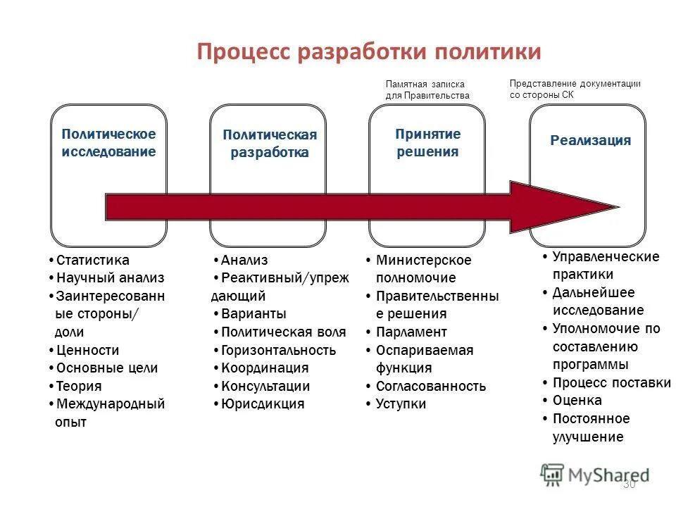 Доверенность на представление интересов ооо на физ лицо. Доверенность в банк на представление интересов. Молодежный совет предприятия. Доверенность юристу на представление интересов компании в суде. Разработка политических программ представление интересов.