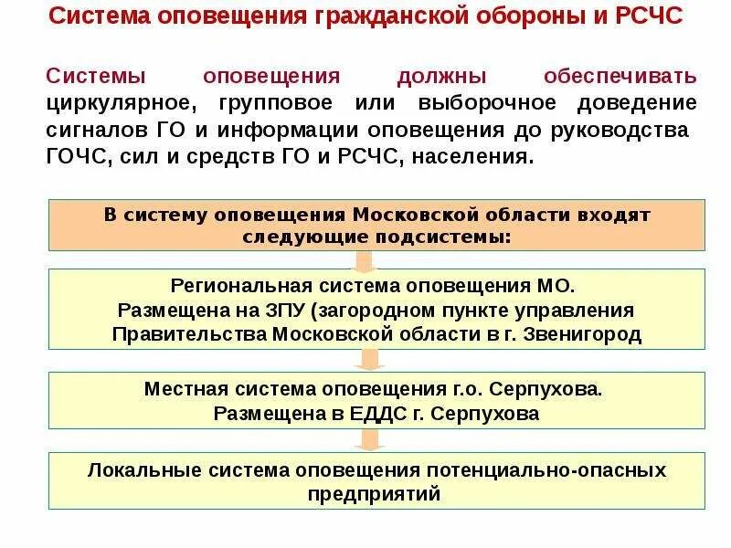 Системы оповещения и управления рсчс. Система оповещения го и РСЧС. Организация управления связи и оповещения в системах го. Управление связь и оповещение в го и РСЧС. Организация оповещения в го и РСЧС.