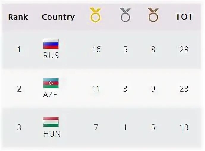 Хунну - сюнну - гунны. Империя хунну карта. Хунну - сюнну - гунны. Империя гуннов на карте. Кочевники печенеги половцы атилла.