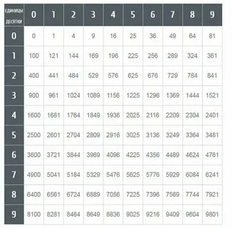 2 в какой степени 128