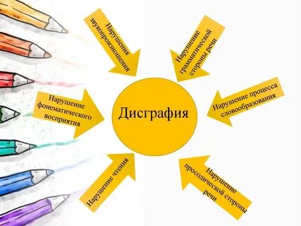 Дислексия дисграфия сдвг