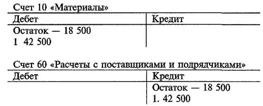 Дебет счета материалы. Схема счета бухгалтерского учета самолетики. Счет 10 материалы. Дебет и кредит по материалам. Счет материалы дебет кредит.