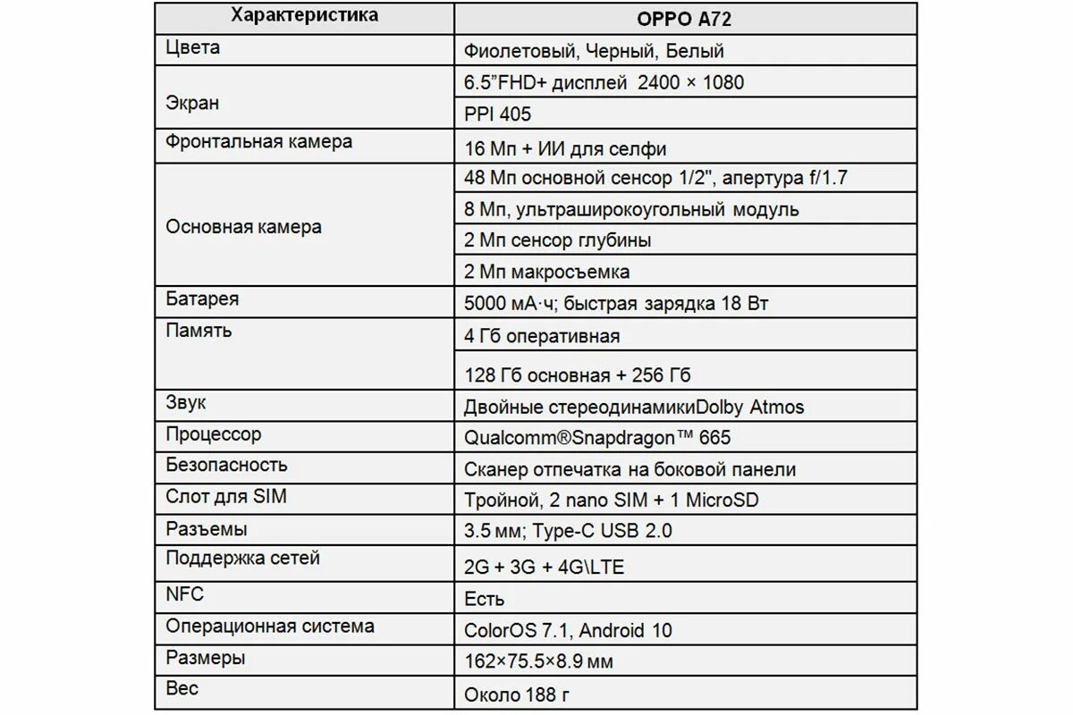 Телефон ОРРО а91. Oppo a74 4/128 ГБ. Оперативная память Oppo a54. Телефон Оппо а 91. A34 a54 сравнение