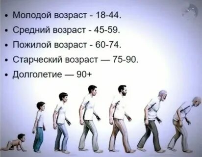Какой возраст относится к категории дети