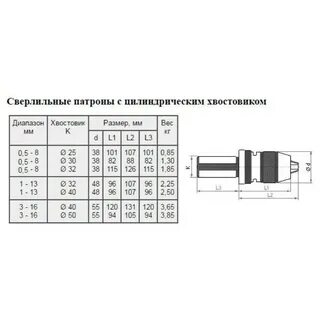 Резьба патрона шуруповерта