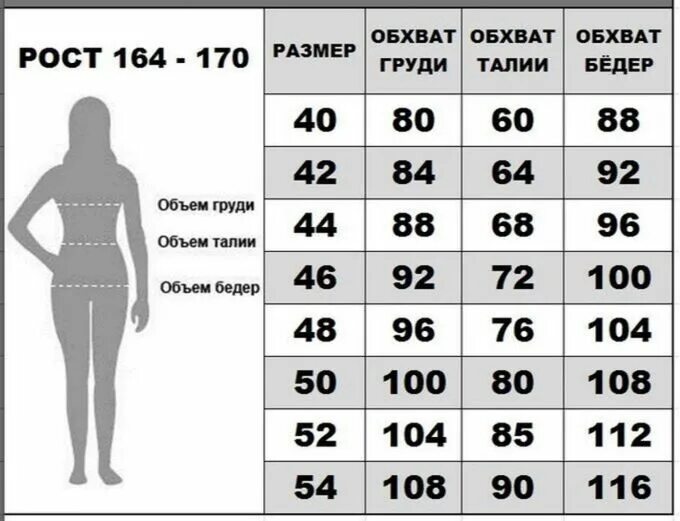 Каким должен быть обхват талии. Талия размер женский. Объем груди талии бедер. Обхват талии обхват бедер. Бедра размер женский.