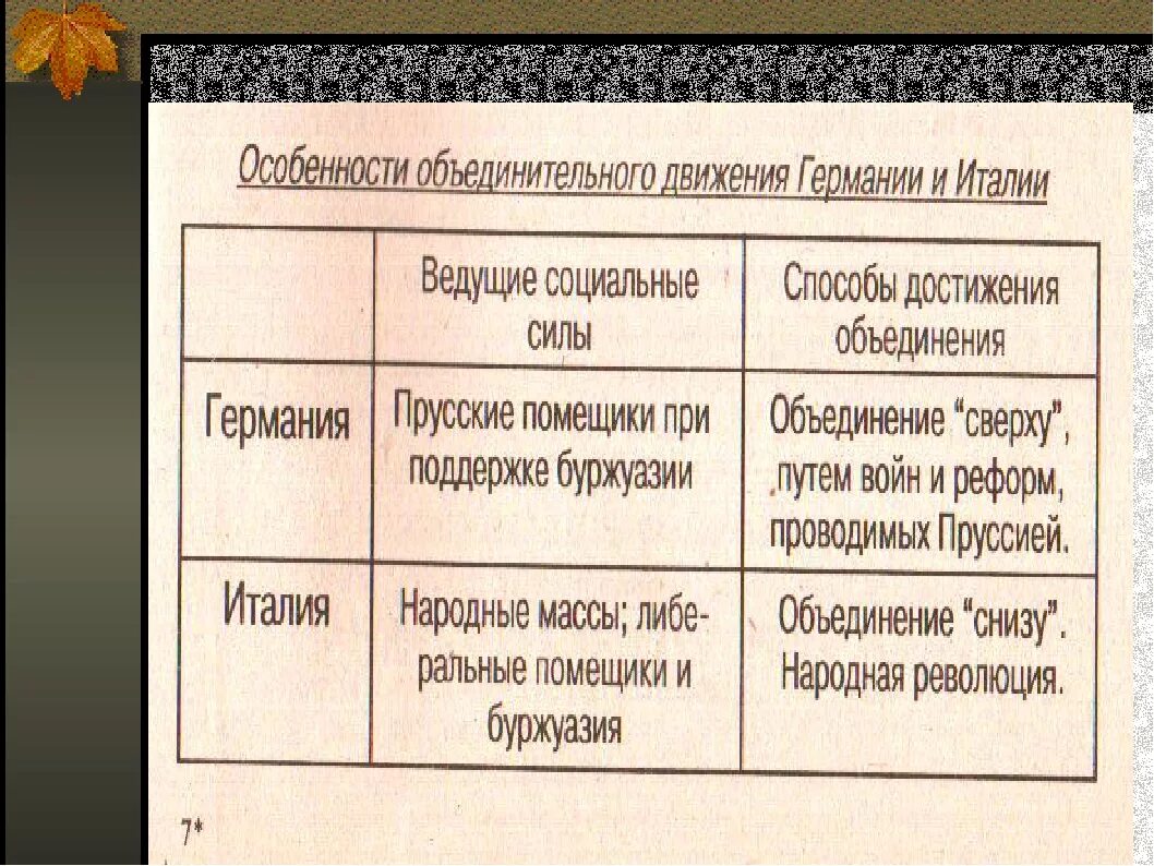 Сравнения германии и италии. Пути объединения Германии и Италии. Различия объединения Италии и Германии. Объединение Италии и Германии таблица. Причины объединения Италии и Германии таблица.