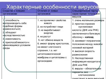 Перечислите особенности вирусов