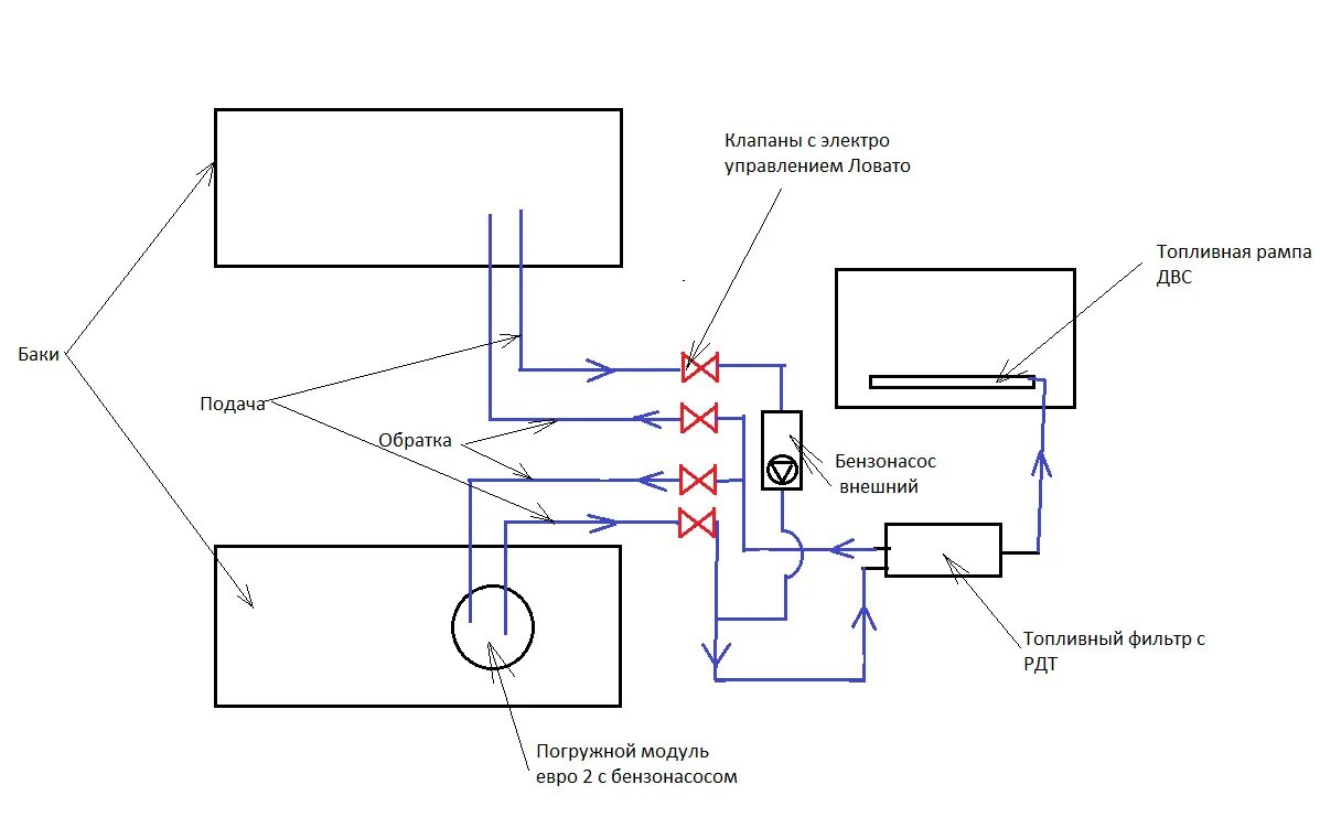 Схема подключения двух топливных баков. Схема подключения топливного насоса УАЗ. Схема подключения бензонасоса УАЗ Патриот. Схема подключения топливного бака.
