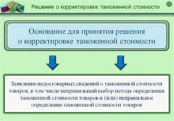 Корректировка решения