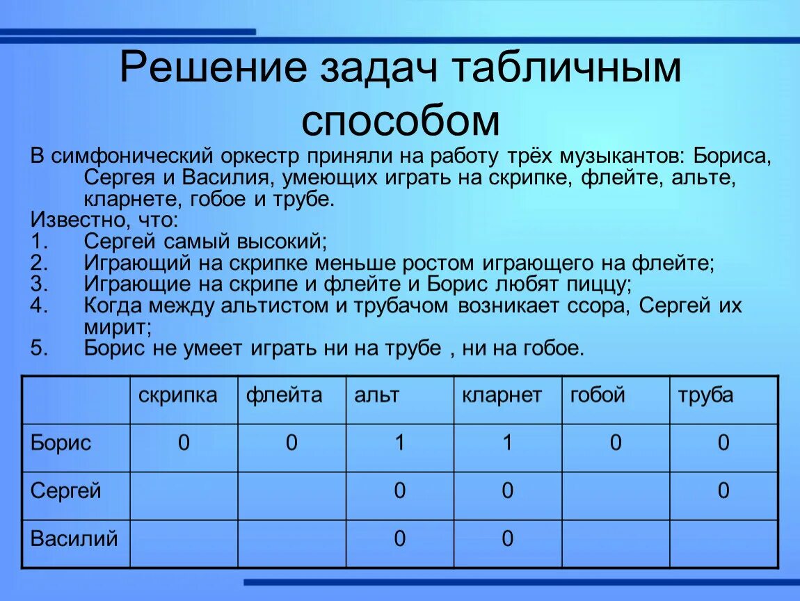 В симфонический оркестр приняли трех. Решение задач табличным способом. Табличный способ решения логических задач. Табличный метод решения задач. Задачи на работу табличным способом.