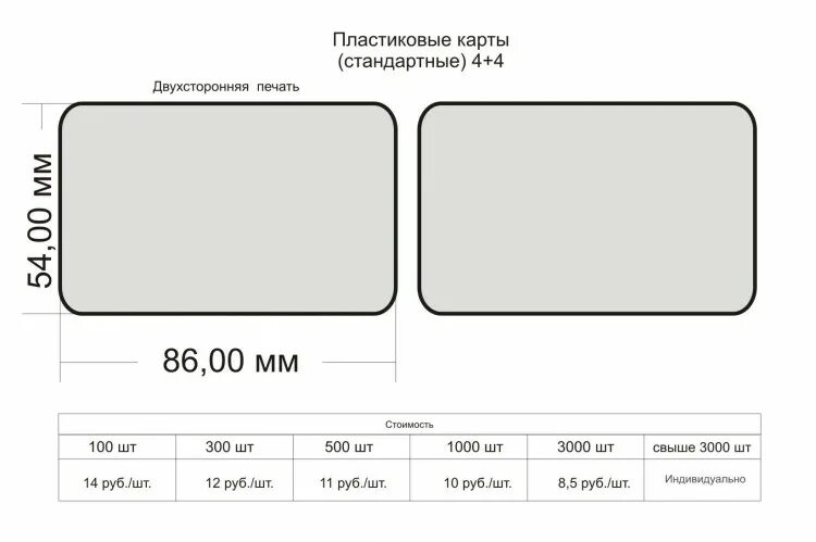 Стандартный размер пластиковой карты. Пластиковая карточка Размеры. Стандартные Размеры пластиковых карт. Размер макета пластиковой карты.