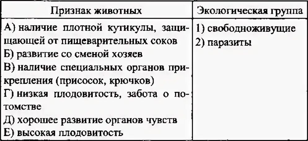 Соответствие между симптомами и заболеваниями