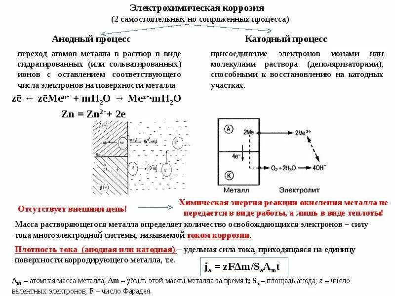 Электрохимическая коррозия. Ток коррозии формула. Электрохимическая коррозия железа катодные процессы. Электрохимическая коррозия схема. Процесс электрохимической коррозии