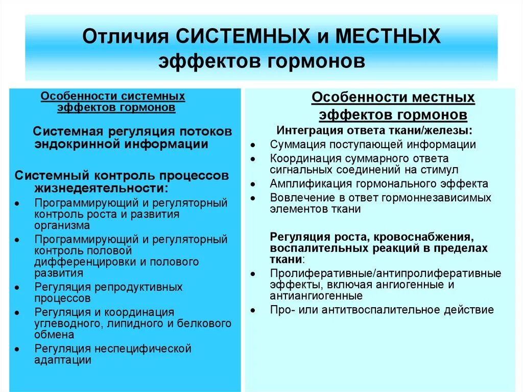 Системные эффекты гормонов. Местные гормоны. Гормоны системные и тканевые. Системные и местные гормоны.