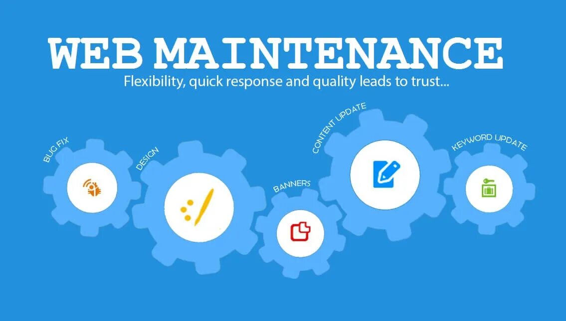 Maintenance на сайте. WORDPRESS. Site in Maintenance. Баннеры версии 3.2. Service are updating