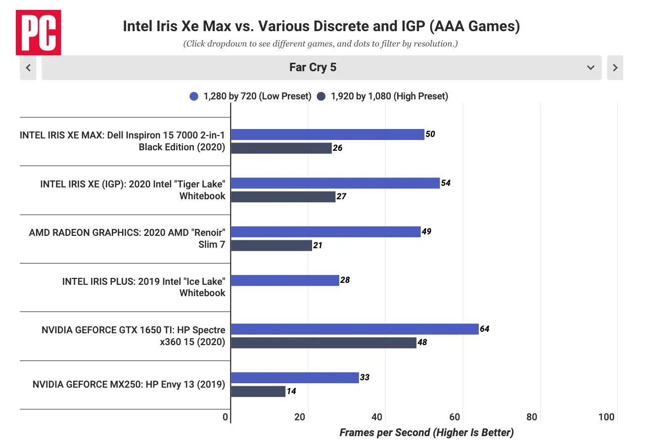 Intel iris graphics. Intel Iris xe видеокарта. Intel Iris xe Graphics характеристики. Intel Iris xe Max в ПК. Intel Iris xe Max Graphics купить.