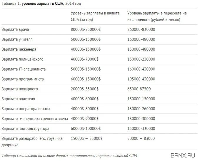 Сколько платят грузчикам