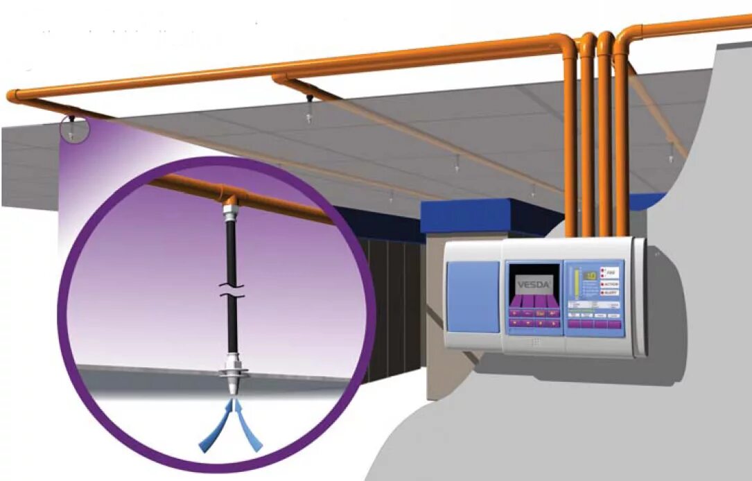 Аспирационные пожарные извещатели. Vesda аспирационная система. Извещатель пожарный аспирационный ИПА. Аспирационный датчик пожарной сигнализации.