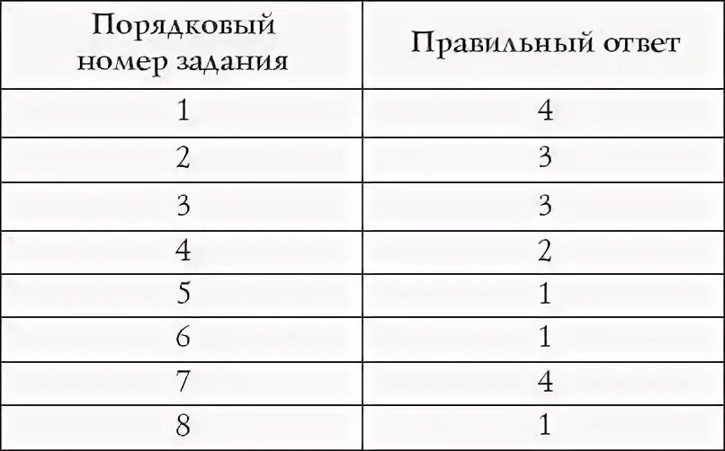 Тест под