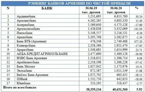Калькулятор армянские драмы на рубли