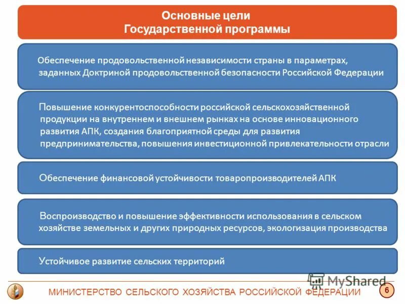 Министерство сельского хозяйства цели и задачи. Министерство сельского хозяйства российской федерации. Министерство сельского хозяйства российской федерации структура. Целевые индикаторы в сельском хозяйстве. Просветительской программы для государственных служащих минсельхоза.