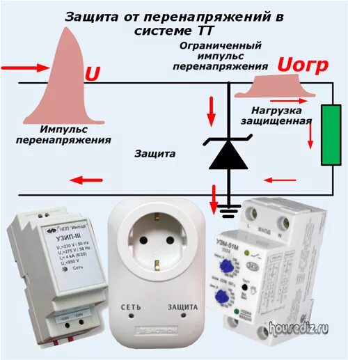 Реле напряжения меандр 63а узм 50 ц. Реле защиты от перенапряжения в сети 220 вольт. Многофункциональное реле мр-63. Реле защиты ркн и узм. Защитное устройство от перенапряжения в электросети.