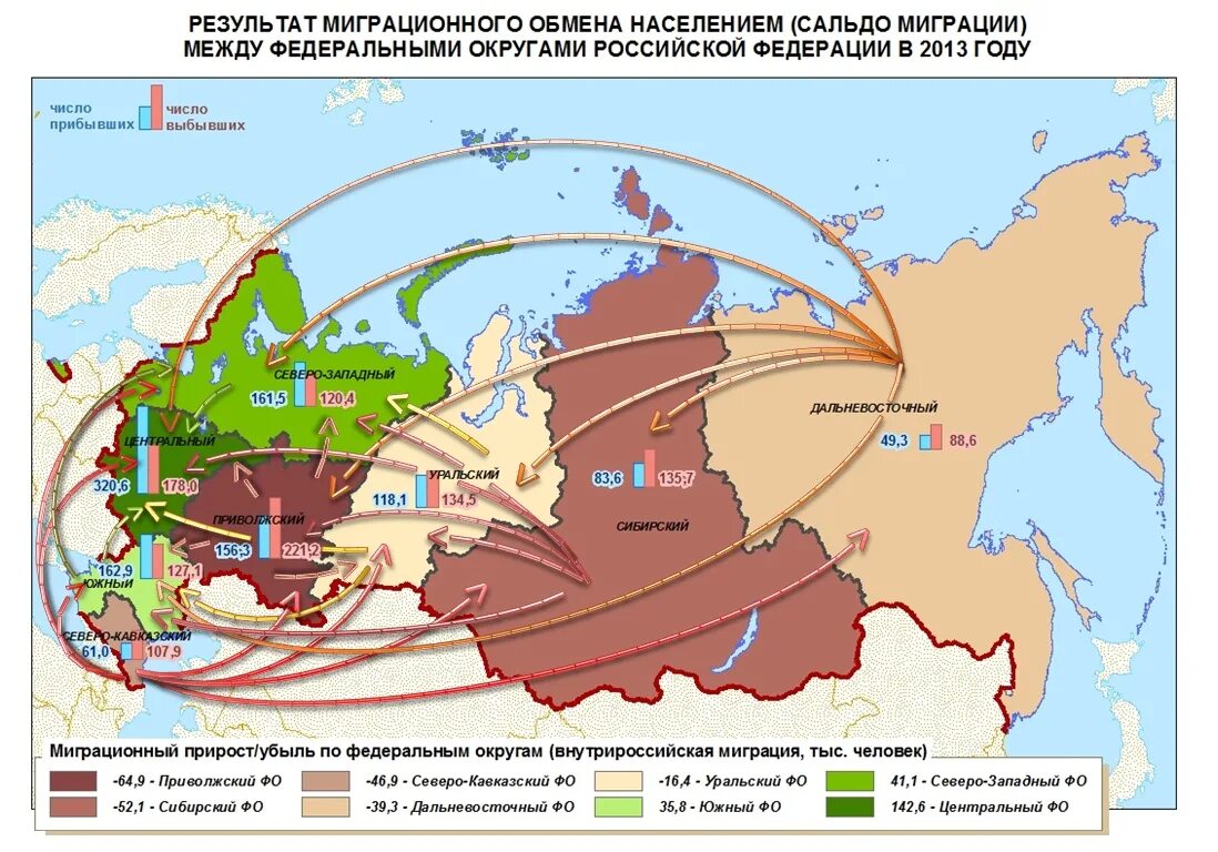 Города с прибывающим населением. Основные направления миграционных потоков в России на карте. Карта миграции населения России 2021. Внутренняя миграция в России 2021. Направления основных миграционных потоков внутри России.