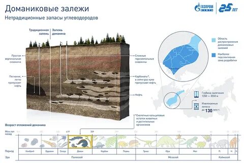 Нефть нефтяной земля земляной