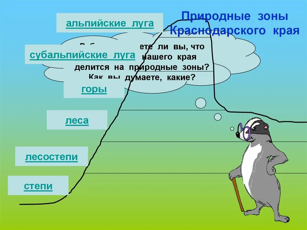 В какой природной зоне располагается краснодарский край. Природные зоны Краснодарского края. Природные зоны Краснодарского кра. Природные зоны Краснодарского края 4 класс. Карта природных зон Краснодарского края.