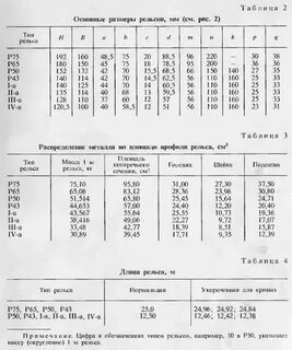 Вес 1 м рельс