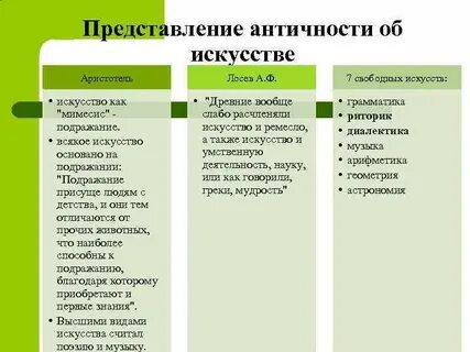 Публичные представления