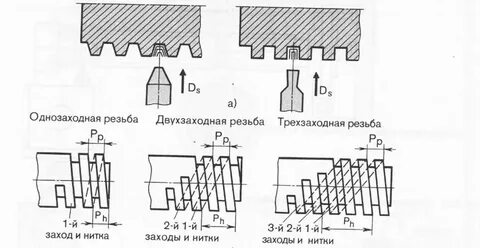 Двухзаходная резьба