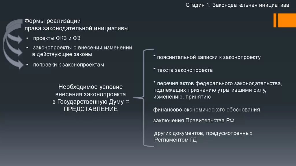 Правом законодательной инициативы. Формы реализации права законодательной инициативы. Формы реализации правотворческой инициативы. Этапы законодательной инициативы. Стадии рассмотрения законодательной инициативы.