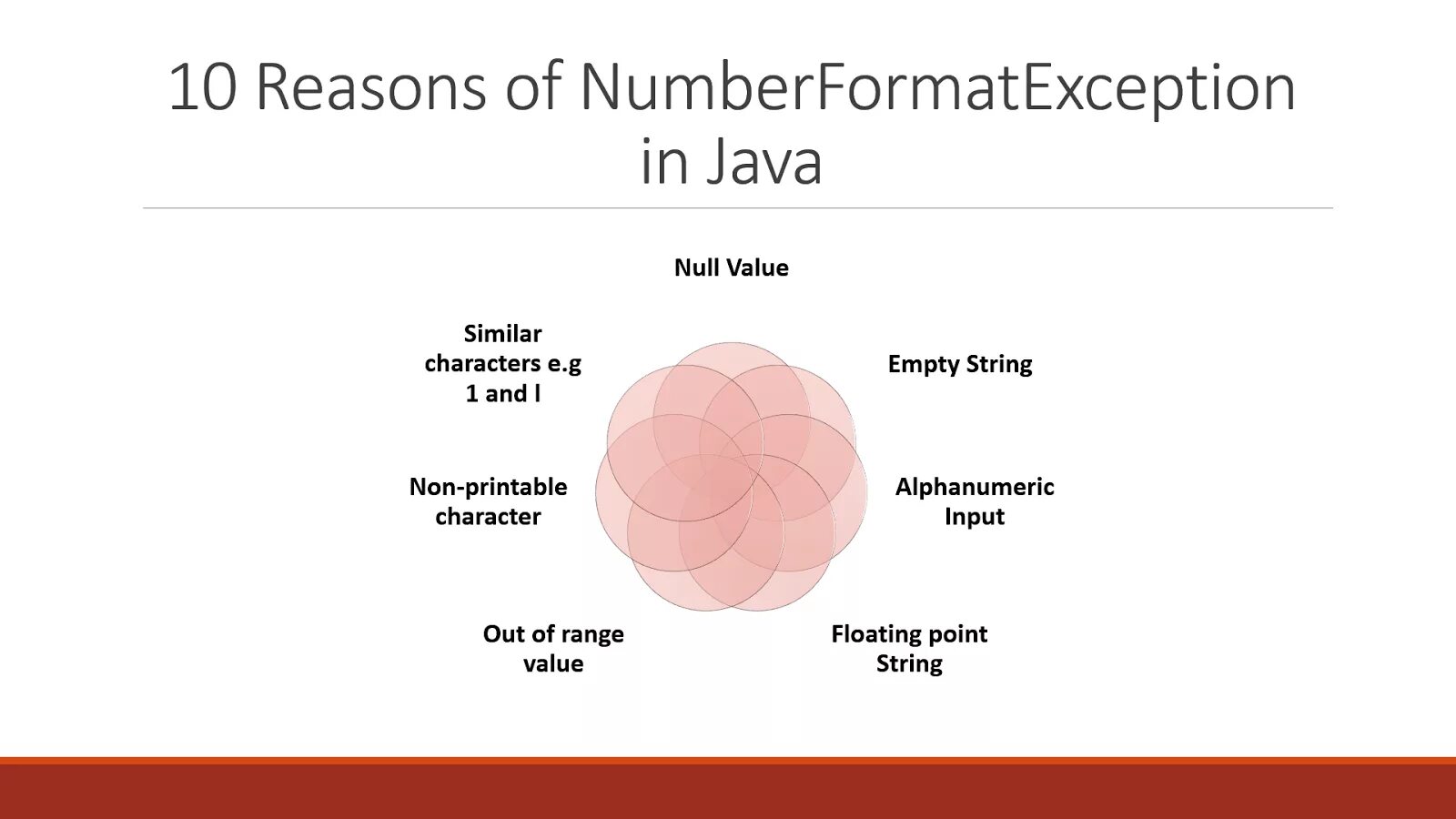 NUMBERFORMATEXCEPTION java. NUMBERFORMATEXCEPTION java пример. Java/lang/NUMBERFORMATEXCEPTION for input String. Throw NUMBERFORMATEXCEPTION. Classcastexception java
