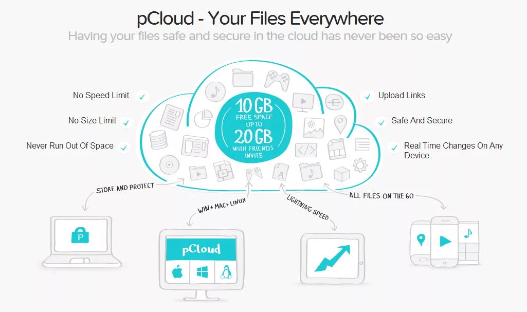 Cloud storage как подключить к телефону. Pcloud облако. интерфейс pcloud. pcloud фото. pcloud 4pda.