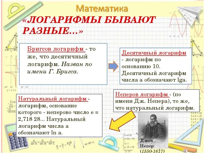 Сообщение логарифмы. Логарифмы бывают. виды логарифмов. математика логарифмы. история возникновения логарифмов.